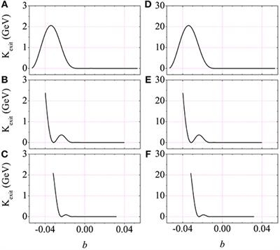 A Simple Model for the Fields of a Chirped Laser Pulse With Application to Electron Laser Acceleration